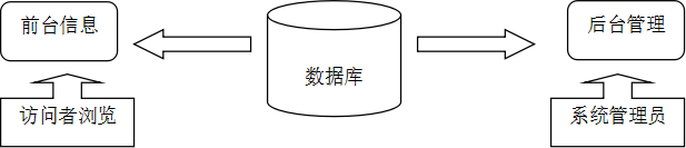 图片[1]-智慧校园中学校园网站系统（中） - 洛阳用易网络科技-洛阳用易网络科技