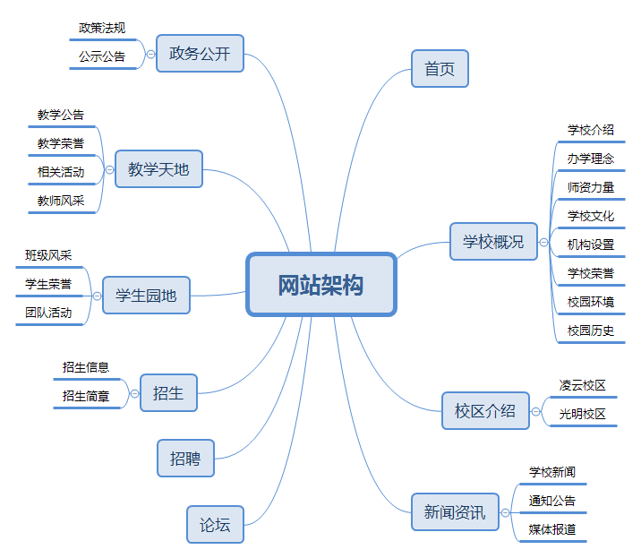 图片[2]-智慧校园中学校园网站系统（中） - 洛阳用易网络科技-洛阳用易网络科技