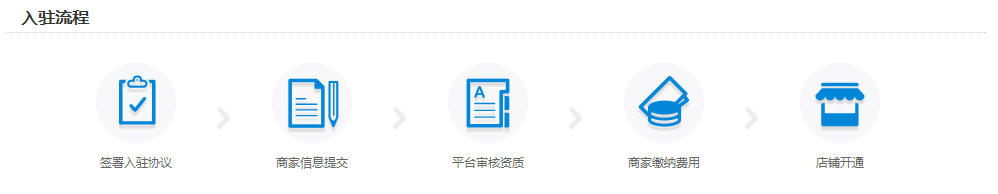 教育食品集采平台系统说明-洛阳用易网络科技