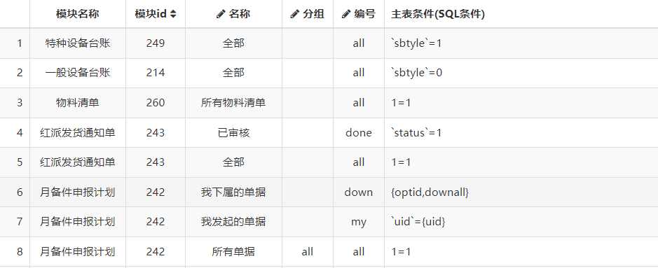 图片[2]-流程模块条件管理系统:单据通知设置管理系统 - 洛阳用易网络科技-洛阳用易网络科技