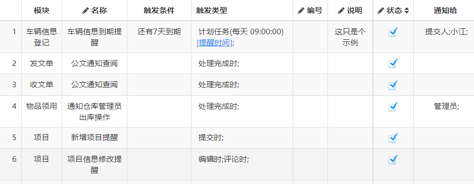 图片[4]-流程模块条件管理系统:单据通知设置管理系统 - 洛阳用易网络科技-洛阳用易网络科技