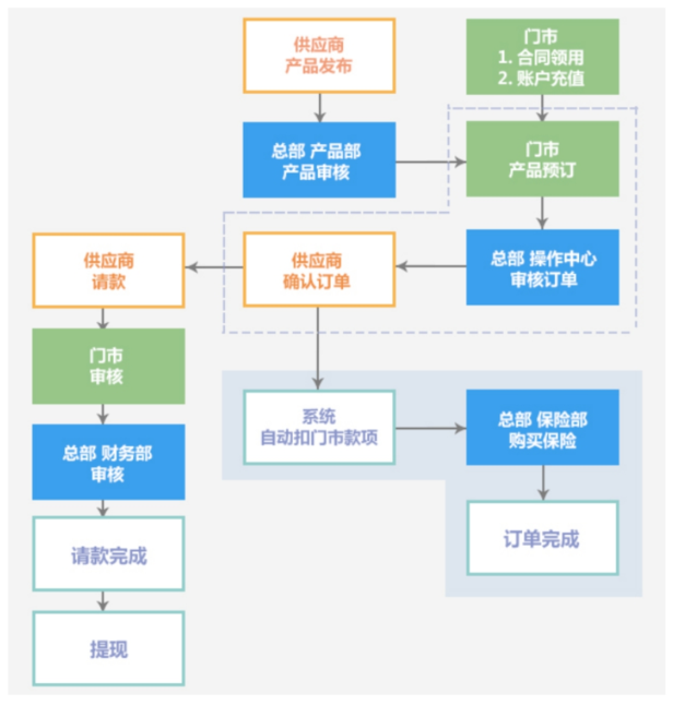 图片[3]-旅行社线路分销管理系统旅游线路分销系统 - 洛阳用易网络科技-洛阳用易网络科技