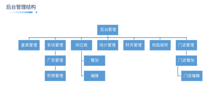 图片[4]-旅行社线路分销管理系统旅游线路分销系统 - 洛阳用易网络科技-洛阳用易网络科技
