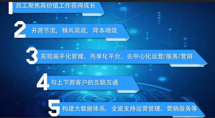 从财务业务商务和员工角度看数字化转型的益处-洛阳用易网络科技