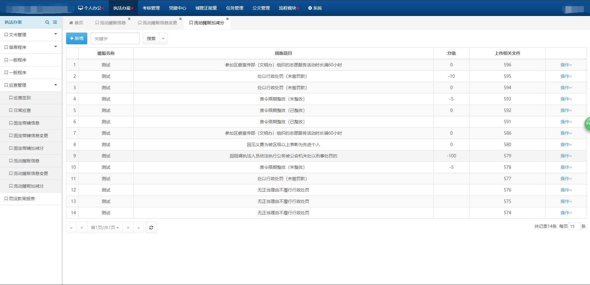 图片[6]-智慧数字化城管信息化管理系统：流动摊贩管理系统 - 洛阳用易网络科技-洛阳用易网络科技