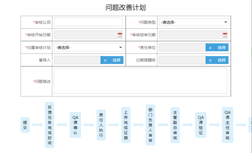 图片[3]-改善计划管理系统:体系运行监控管理系统 - 洛阳用易网络科技-洛阳用易网络科技