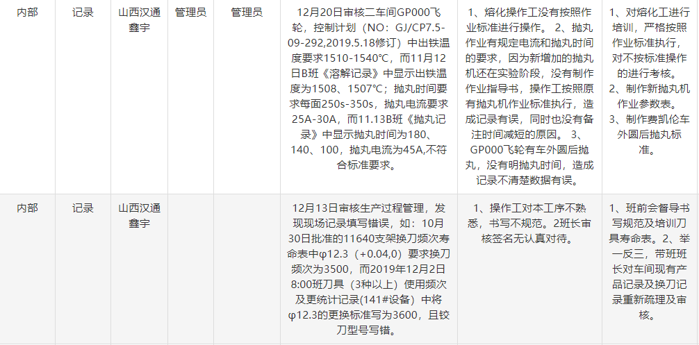 图片[4]-改善计划管理系统:体系运行监控管理系统 - 洛阳用易网络科技-洛阳用易网络科技