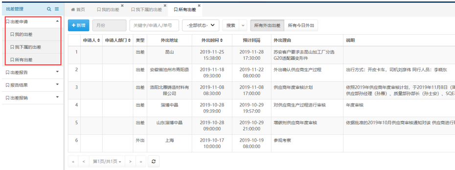 图片[1]-出差申请管理系统:出差报销管理系统 - 洛阳用易网络科技-洛阳用易网络科技