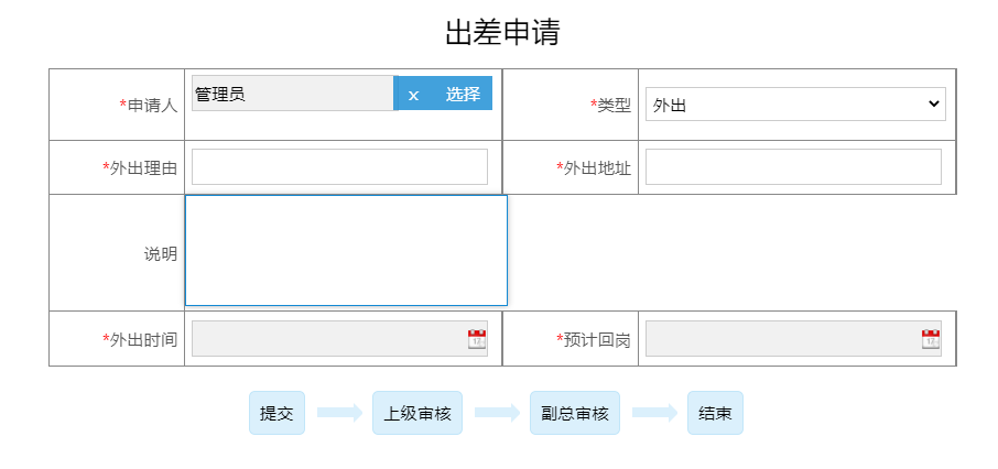 图片[2]-出差申请管理系统:出差报销管理系统 - 洛阳用易网络科技-洛阳用易网络科技