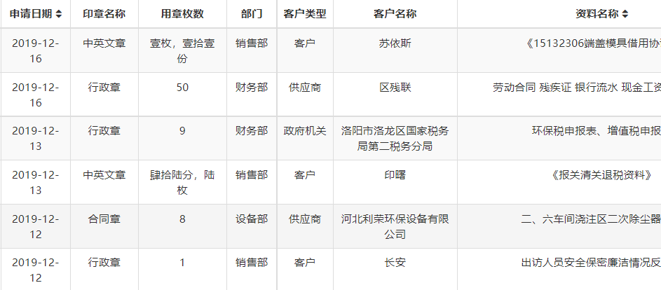 图片[2]-印章管理系统:财务管理系统 - 洛阳用易网络科技 印章管理系统-洛阳用易网络科技