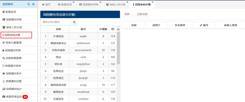 图片[3]-审核人员分组管理系统:流程审核步骤管理系统 - 洛阳用易网络科技-洛阳用易网络科技