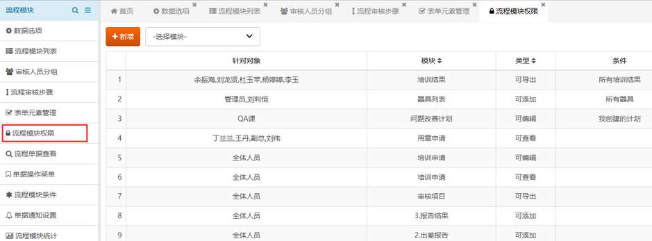 图片[3]-表单元素管理系统:流程模块权限管理系统 - 洛阳用易网络科技-洛阳用易网络科技