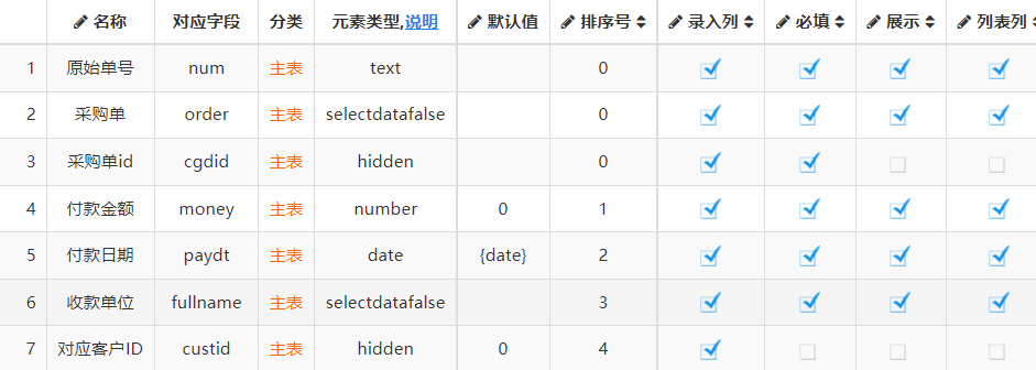 图片[2]-表单元素管理系统:流程模块权限管理系统 - 洛阳用易网络科技-洛阳用易网络科技