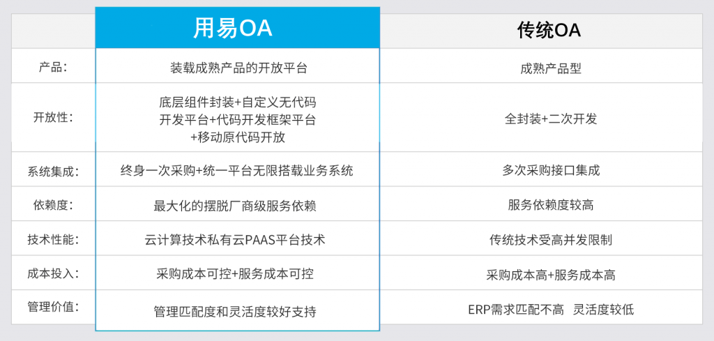 图片[1]-涧西区OA - 洛阳用易网络科技 涧西区OA-洛阳用易科技-洛阳用易网络科技