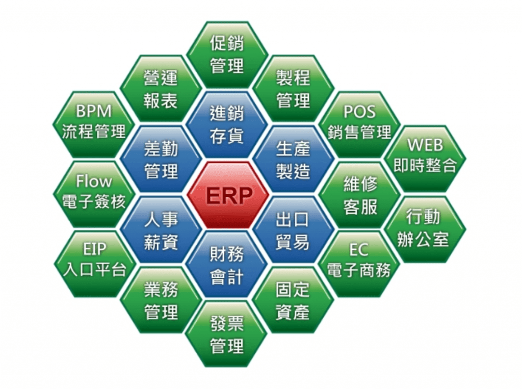 ERP生产管理系统