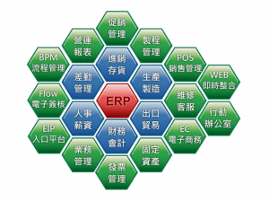 ERP生产管理系统简介，为什么要启用ERP-洛阳用易网络科技