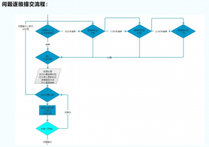 OA协同办公系统的全面介绍-洛阳用易网络科技