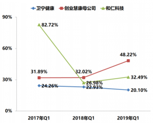 医疗信息化IT维持高景气度，利好政策持续落地-洛阳用易网络科技