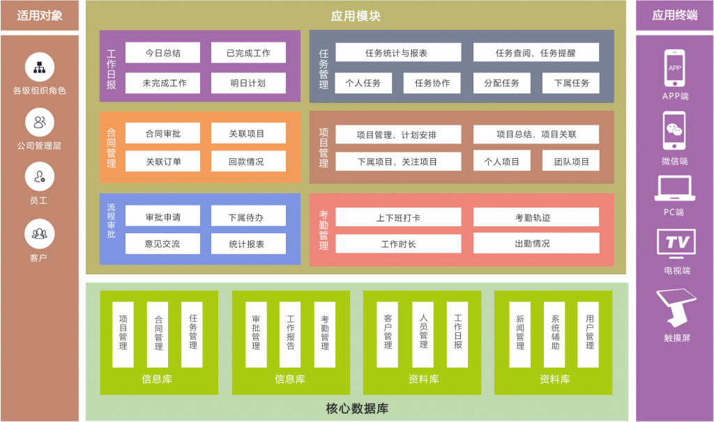 oa协同办公系统