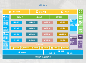 设备生命周期管理系统-洛阳用易网络科技