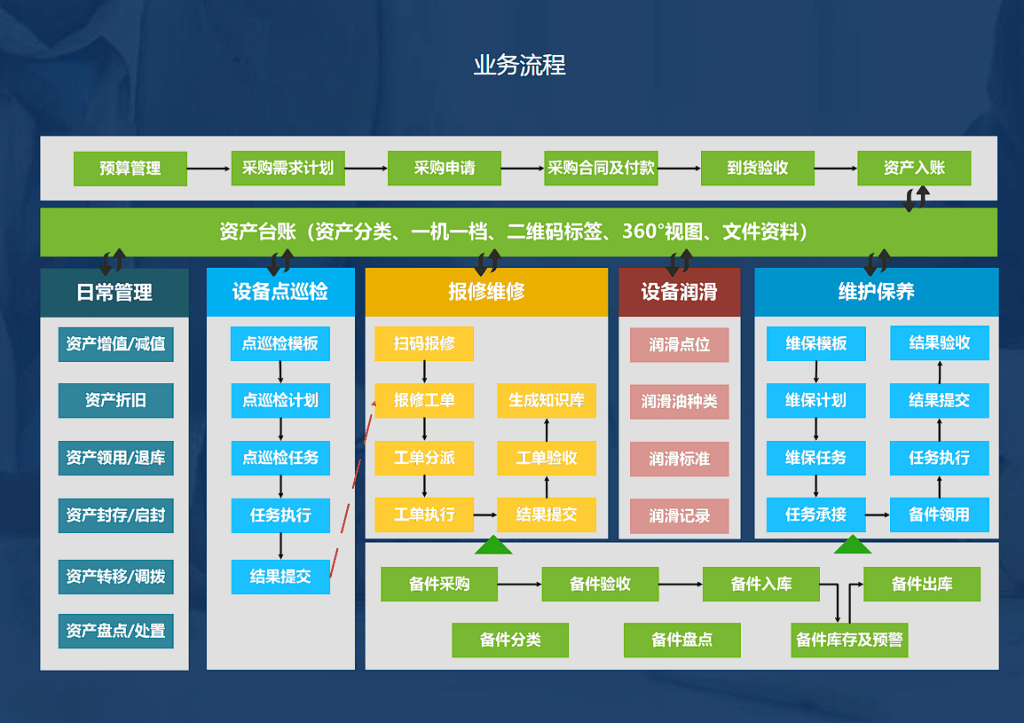 图片[2]-设备生命周期管理系统 - 洛阳用易网络科技-洛阳用易网络科技