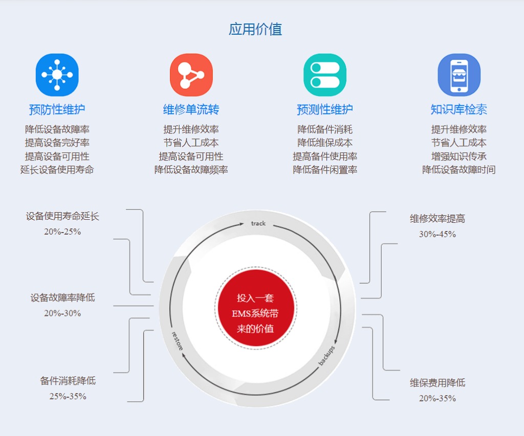 图片[3]-设备生命周期管理系统 - 洛阳用易网络科技-洛阳用易网络科技