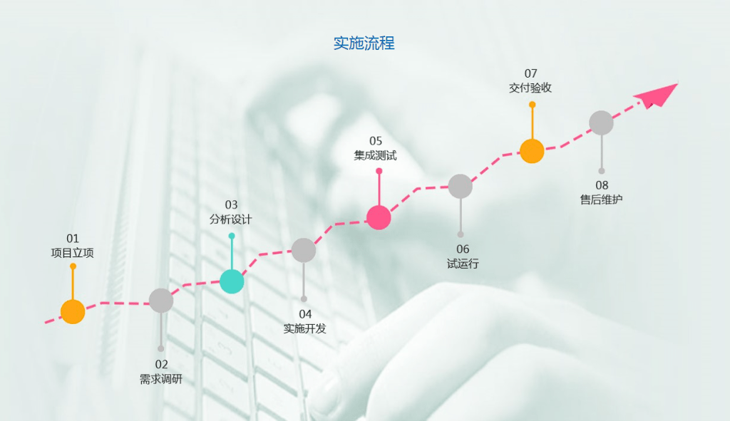 图片[5]-设备生命周期管理系统 - 洛阳用易网络科技-洛阳用易网络科技